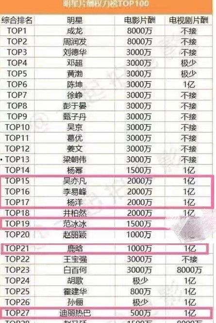 娱乐圈收入过高,娱乐圈收入畸高现象解析